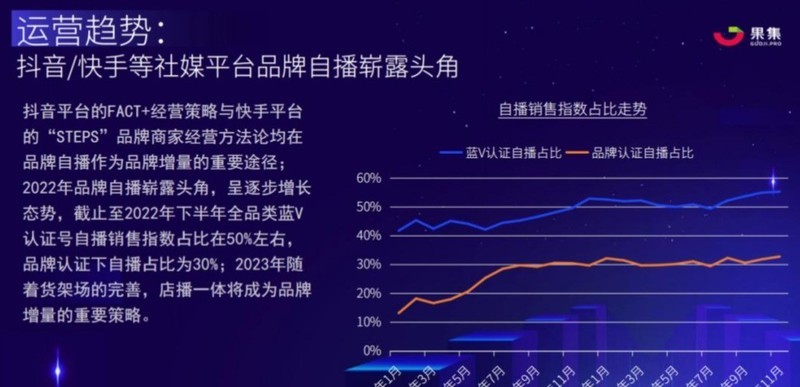 如何看待直播矩阵化引流现象