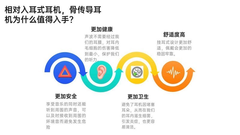 运动戴什么耳机好？2025年度爆款运动耳机权威测评推荐！