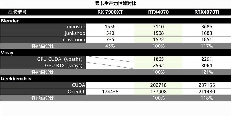 更薄更省电，万元以内整机预算新选择：耕升 RTX 4070 踏雪评测