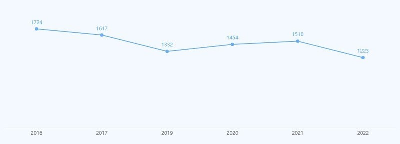 厦门强力巨彩分分钟可以上市，为什么不上市？