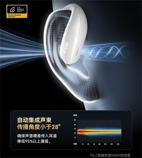 西圣Olite2开放式耳机正式上线，多项硬核满配刷新行业“百元性价比标准”！