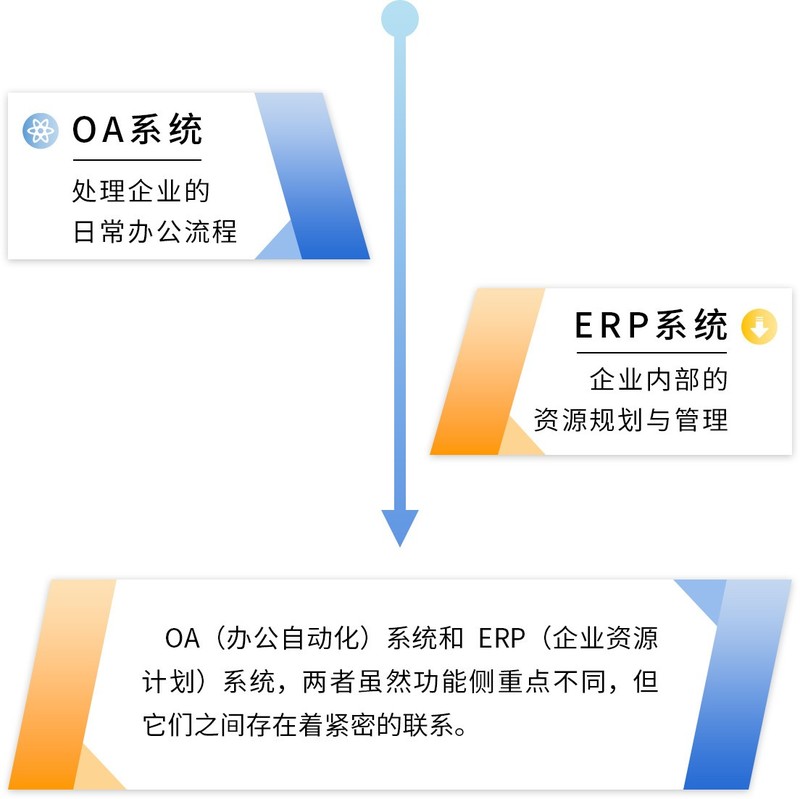 ERP系统一定要和OA无缝整合