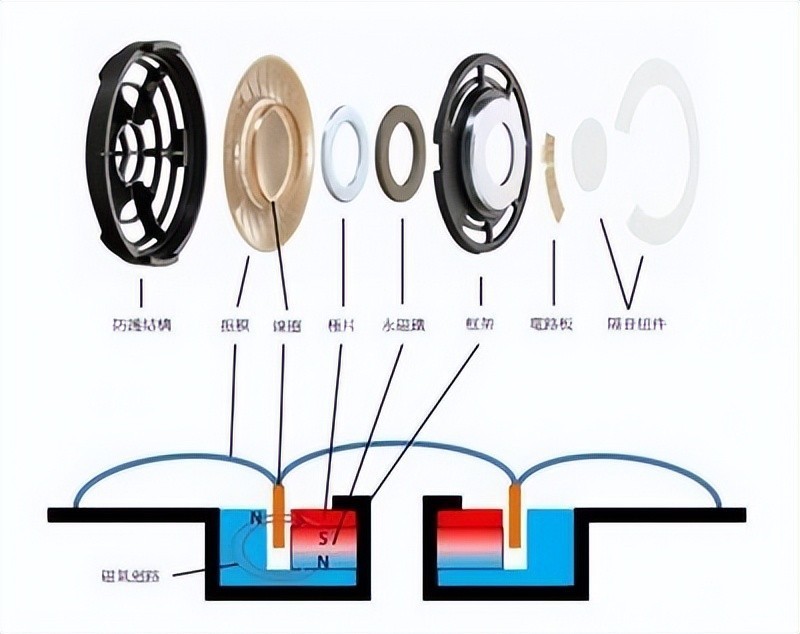 什么是开放式耳机？推荐哪个品牌？五款高性价比开放式耳机评测