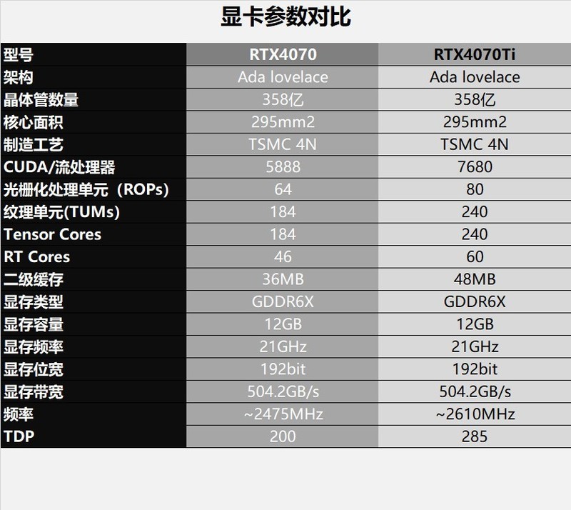 更薄更省电，万元以内整机预算新选择：耕升 RTX 4070 踏雪评测