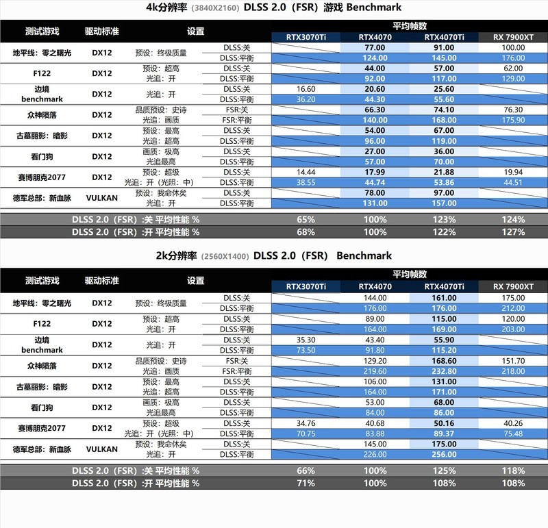 更薄更省电，万元以内整机预算新选择：耕升 RTX 4070 踏雪评测