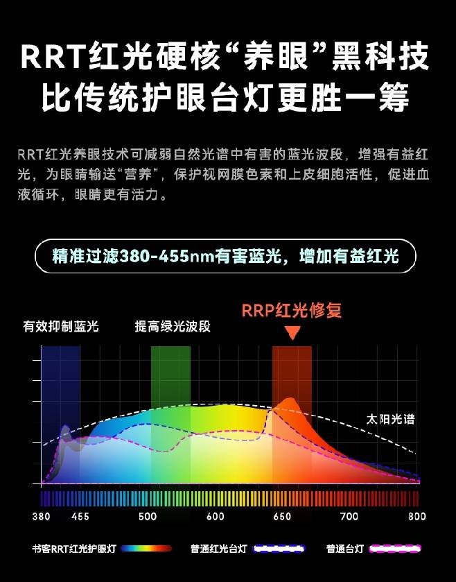 台灯选用什么类型好？四款必选的高口碑护眼台灯