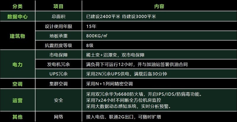 思腾云计算中心 | 5千平米超大空间，基础设施完善，提供裸金属GPU算力租赁业务