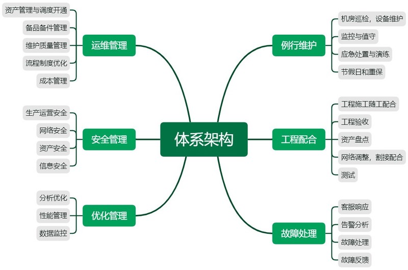 思腾云计算中心 | 5千平米超大空间，基础设施完善，提供裸金属GPU算力租赁业务