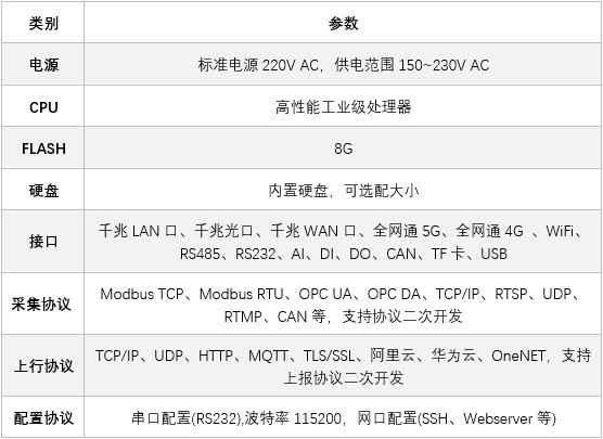智慧安监中的物联网主机E6000