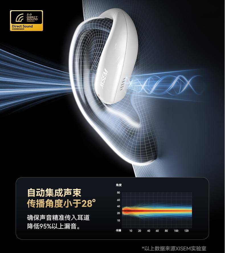 100出头最强开放式耳机！西圣Olite2发布：刷新百元级舒适度天花板！