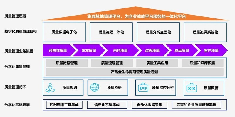新一代质量管理QMS系统，产品质量全追溯