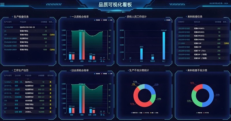 新一代质量管理QMS系统，产品质量全追溯