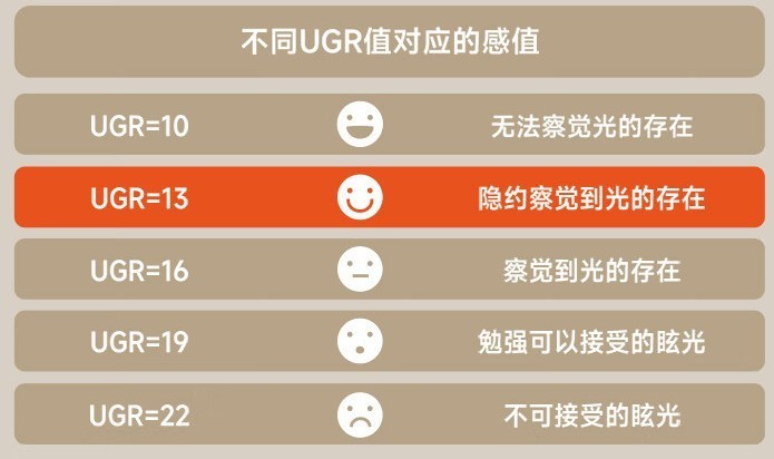 大路灯哪款更适合学生使用？5款热门大路灯力荐，新手必看！