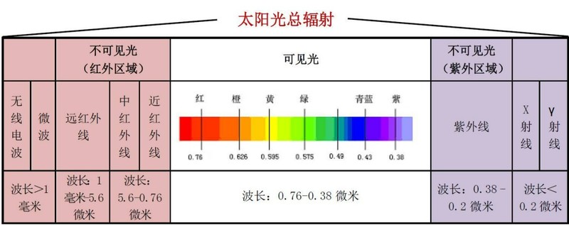 护眼大路灯哪个牌子好？专家推荐榜单助你挑选最适合的大路灯！