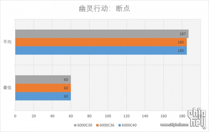 AMD EXPO内存 Profile 是什么？EXPO内存值得买吗？一文解析