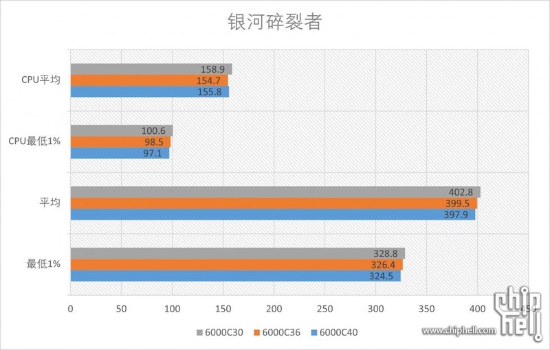 AMD EXPO内存 Profile 是什么？EXPO内存值得买吗？一文解析