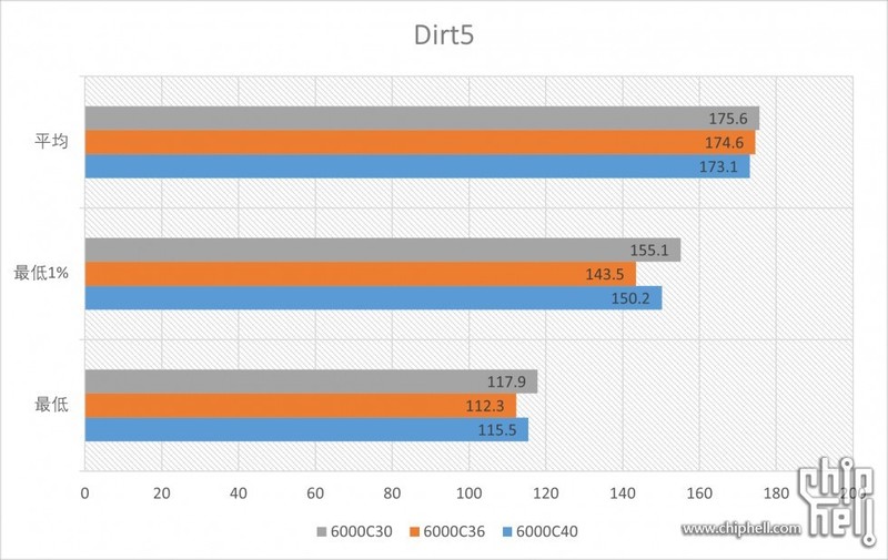 AMD EXPO内存 Profile 是什么？EXPO内存值得买吗？一文解析