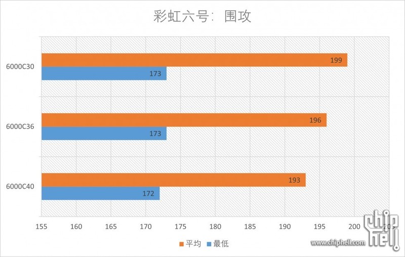 AMD EXPO内存 Profile 是什么？EXPO内存值得买吗？一文解析