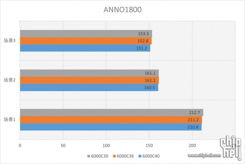 AMD EXPO内存 Profile 是什么？EXPO内存值得买吗？一文解析