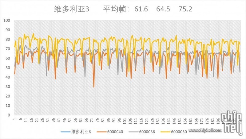 AMD EXPO内存 Profile 是什么？EXPO内存值得买吗？一文解析