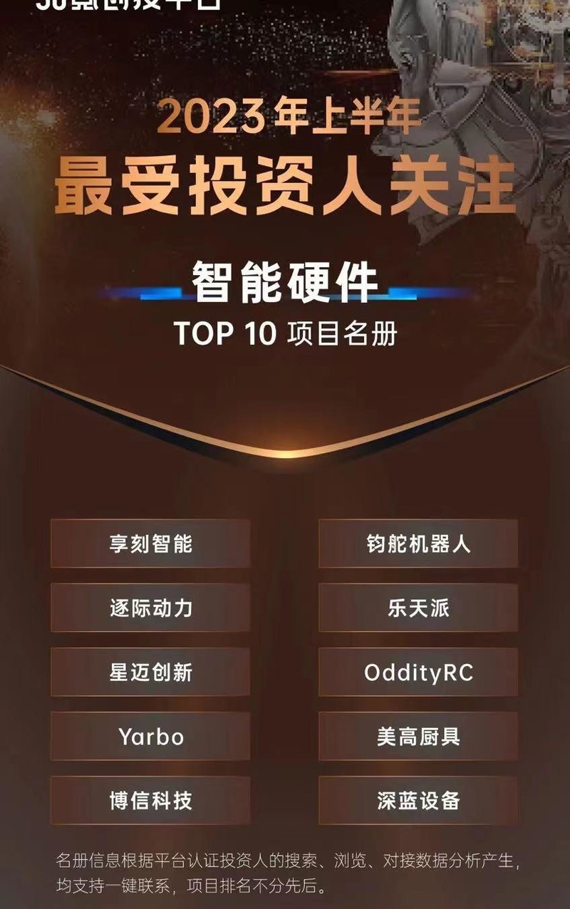 师出名门想不炸都难，乐天派桌面机器人后台硬敢打价格战