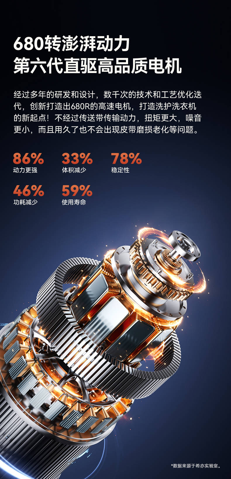 希亦ACE Pro内衣洗衣机：洗净率99.9%，低至0.01%衣物损害，超越传统洗护
