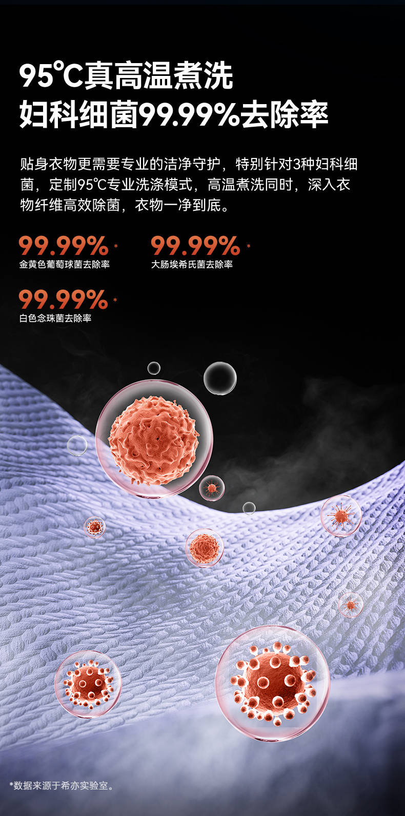 8重科技守护，洗净率突破99.9%，希亦ACE Pro定义全新洗护标准