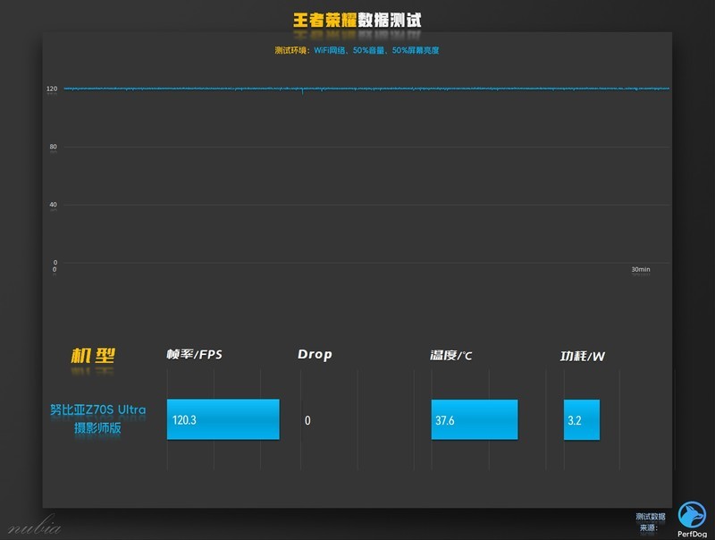 努比亚Z70S Ultra摄影师版测评：更像相机的真全面屏影像旗舰！