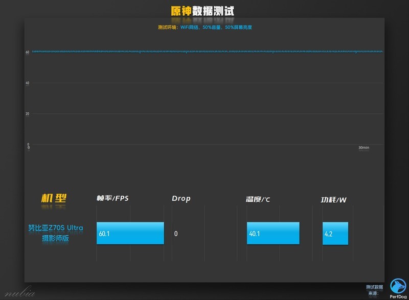 努比亚Z70S Ultra摄影师版测评：更像相机的真全面屏影像旗舰！