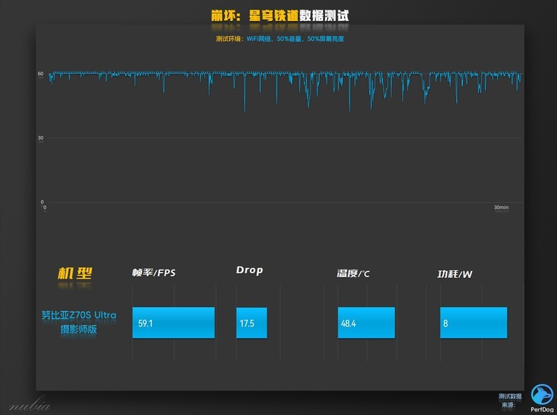 努比亚Z70S Ultra摄影师版测评：更像相机的真全面屏影像旗舰！