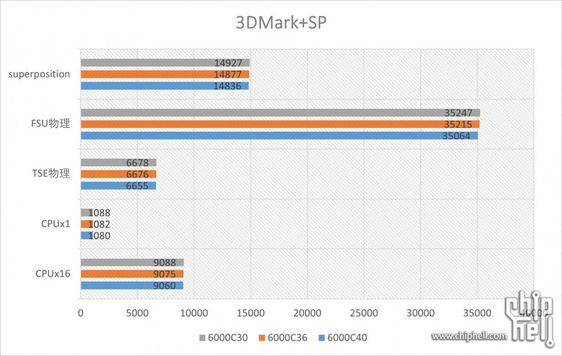AMD EXPO内存 Profile 是什么？EXPO内存值得买吗？一文解析