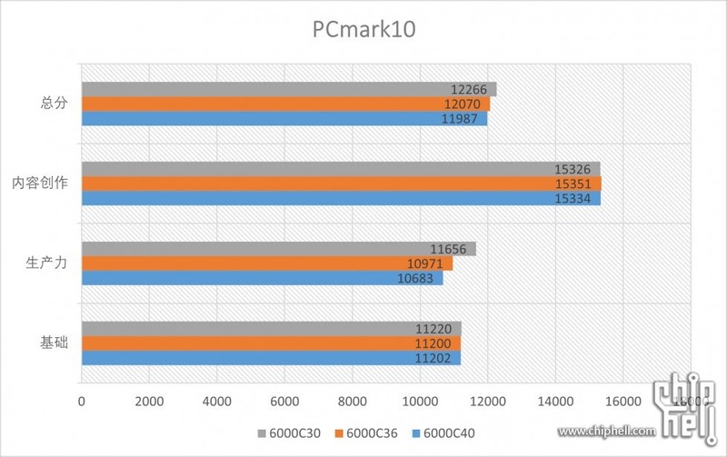 AMD EXPO内存 Profile 是什么？EXPO内存值得买吗？一文解析