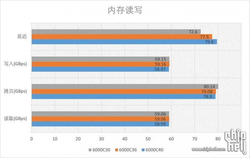 AMD EXPO内存 Profile 是什么？EXPO内存值得买吗？一文解析