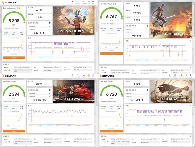 无矿卡的英特尔ARC A750是一款诚意满满性能够用的甜品显卡