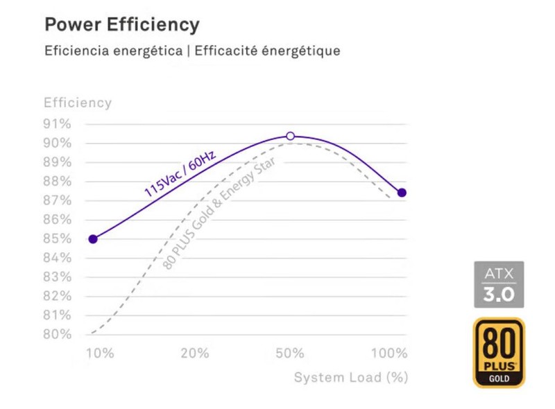 配置豪华、用料扎实，恩杰NZXT C1200 GOLD电源拆解评测