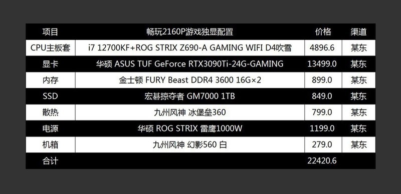 618装机不用愁，老司机电脑配置推荐，从低端到高端全都有