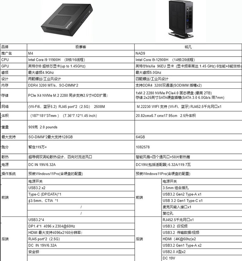 两千元i9你敢信？入手极摩客M4迷你主机，跑分100多万，散热真强