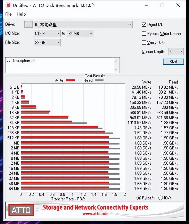 给日常办公传输提个速，自组20G NVMe硬盘盒简单上手体验