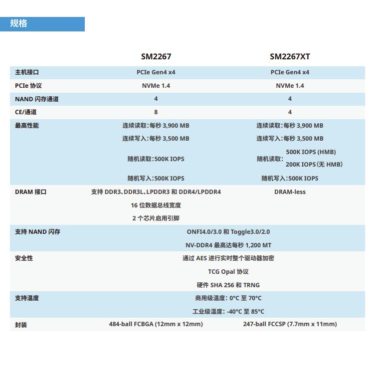 给日常办公传输提个速，自组20G NVMe硬盘盒简单上手体验