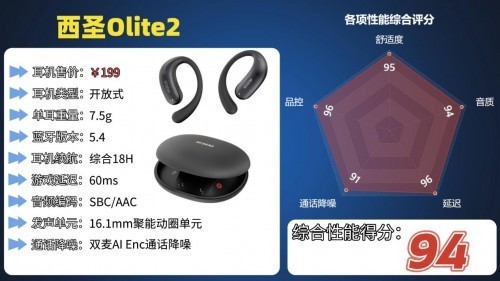 开放式耳机哪些值得买？盘点百元性价比高的开放式耳机排行前十