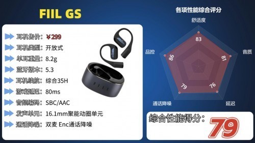 开放式耳机哪些值得买？盘点百元性价比高的开放式耳机排行前十