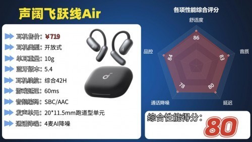开放式耳机哪些值得买？盘点百元性价比高的开放式耳机排行前十