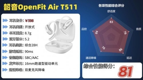 开放式耳机哪些值得买？盘点百元性价比高的开放式耳机排行前十