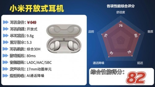 开放式耳机哪些值得买？盘点百元性价比高的开放式耳机排行前十