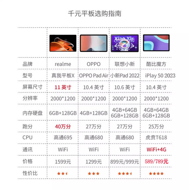 酷比魔方iPlay50 2023百元平板！三系统2K屏，自家系统功能超多