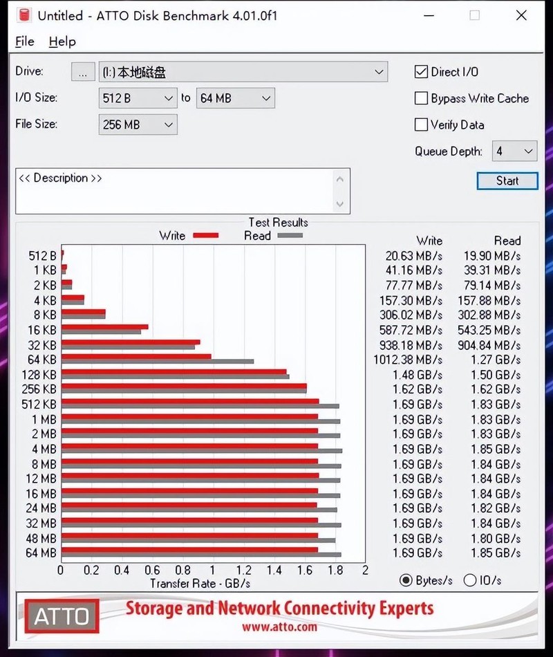 给日常办公传输提个速，自组20G NVMe硬盘盒简单上手体验