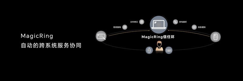 荣耀“三叉戟”MagicBook 14系列2023树立智慧PC新标杆