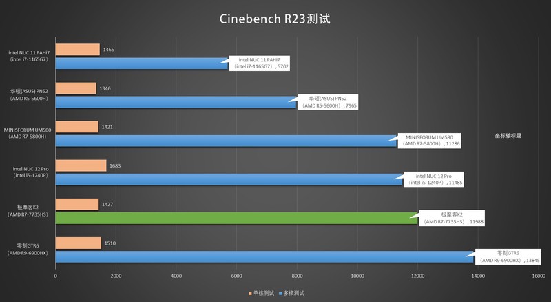 诚意满满！极摩客K2迷你主机评测，7735HS畅玩3A，2639起真的香