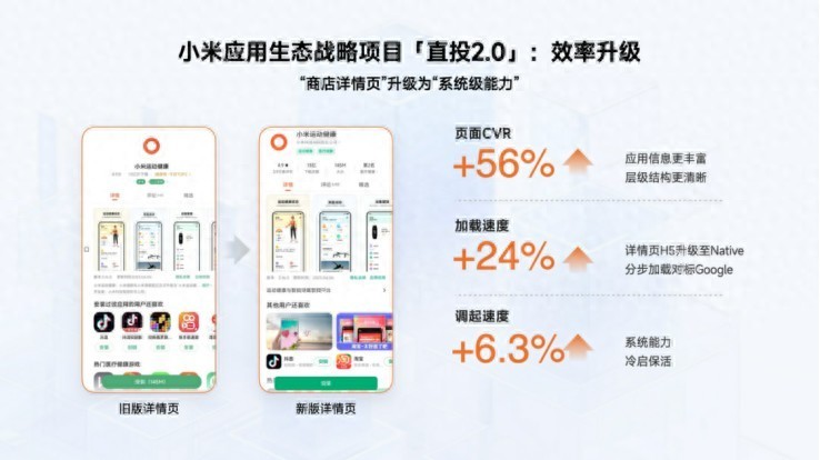 与快手达成战略合作！小米直投2.0正式官宣，一举扫清开发颓势