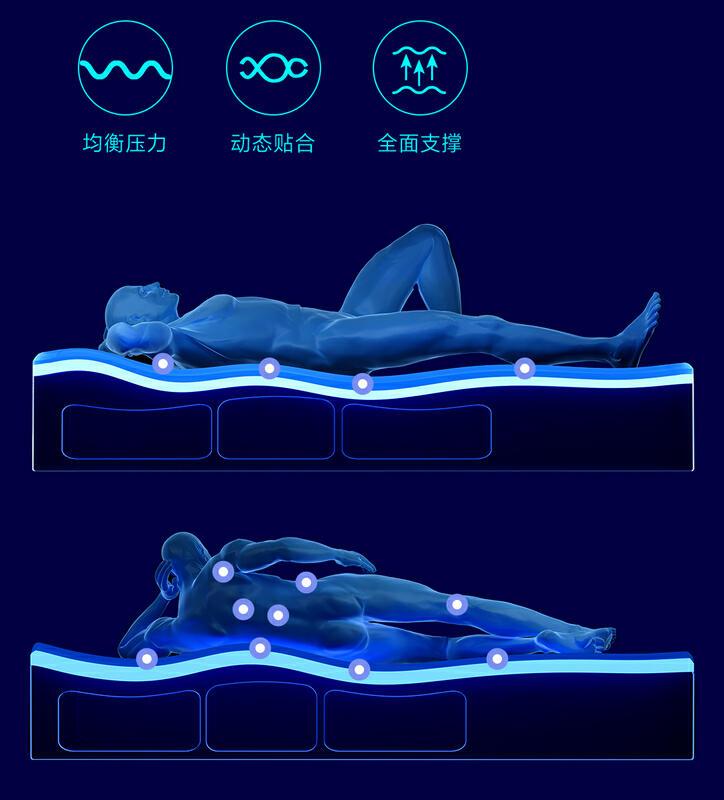 智能调整软硬 主动护腰脊 8H AI智能撑腰护眠床垫